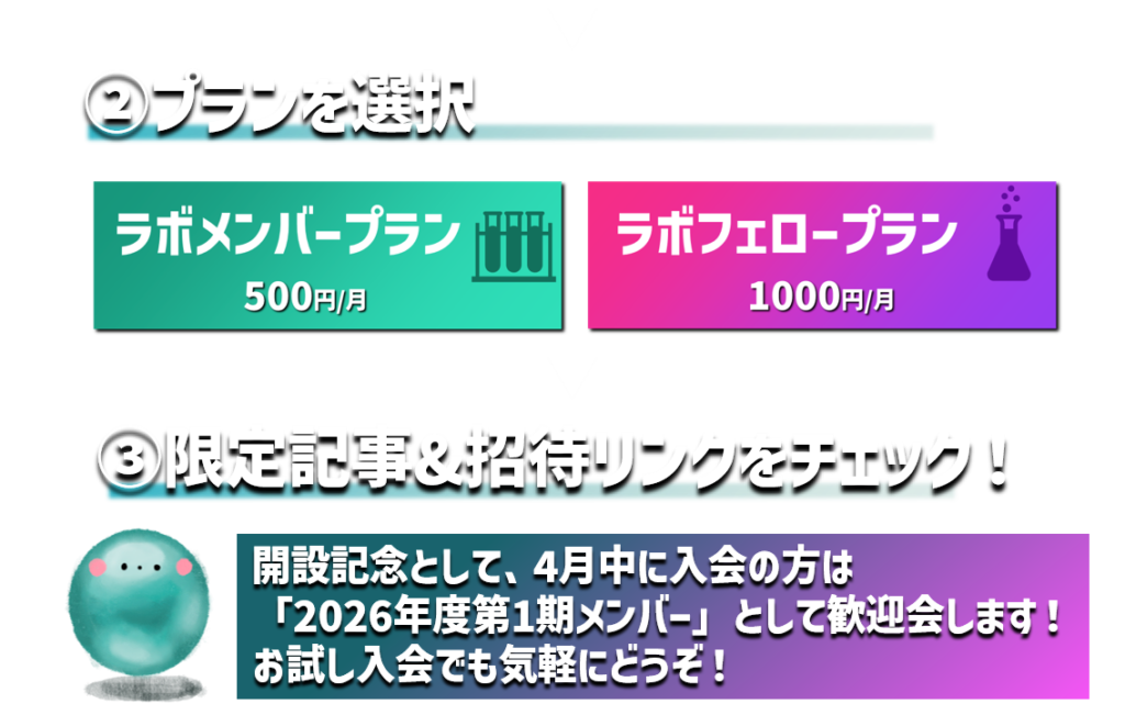 ③限定記事&招待リンクをチェック！

開設記念として、4月中に入会の方は
「2026年度第1期メンバー」として歓迎会します！
お試し入会でも気軽にどうぞ！
